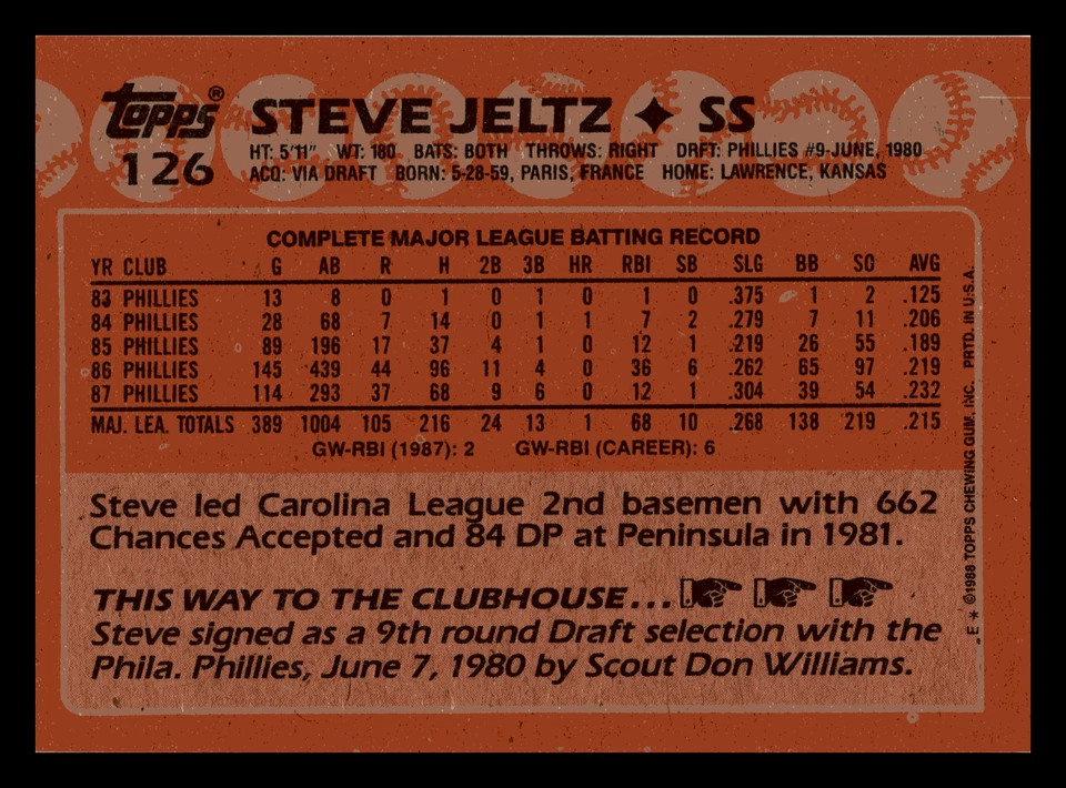 1988 Topps Steve Jeltz  Philadelphia Phillies #126 NM-MINT - Image 2 of 2