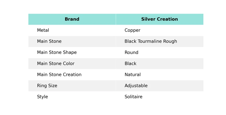 Copper Black Tourmaline Rough Gemstone Daughter Solitaire New Electroformed Ring - Image 2 of 4