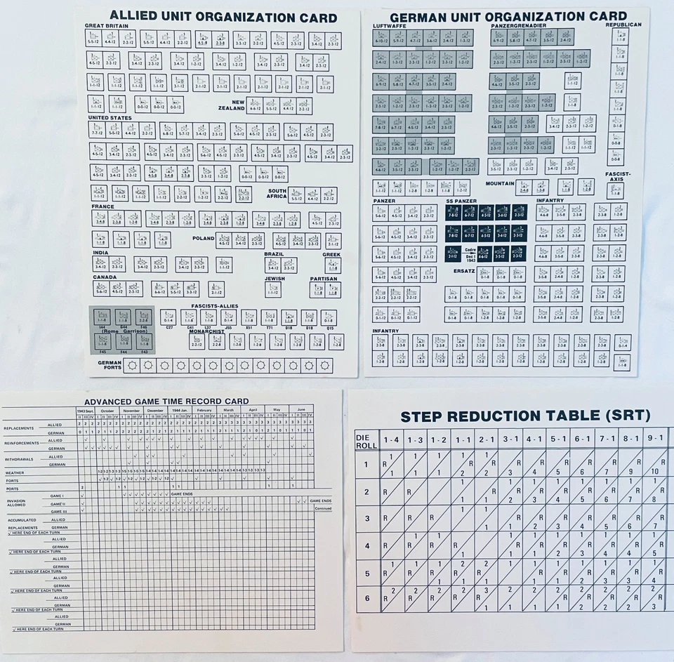 Anzio: The Struggle for Italy – 1943-1945 Avalon Hill 3rd ed 1978 UNPUNCHED VG+ - Image 3 of 4