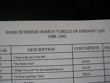 Home Interiors & Gifts Homco Circle Of Friends Figurine Coll Reference List