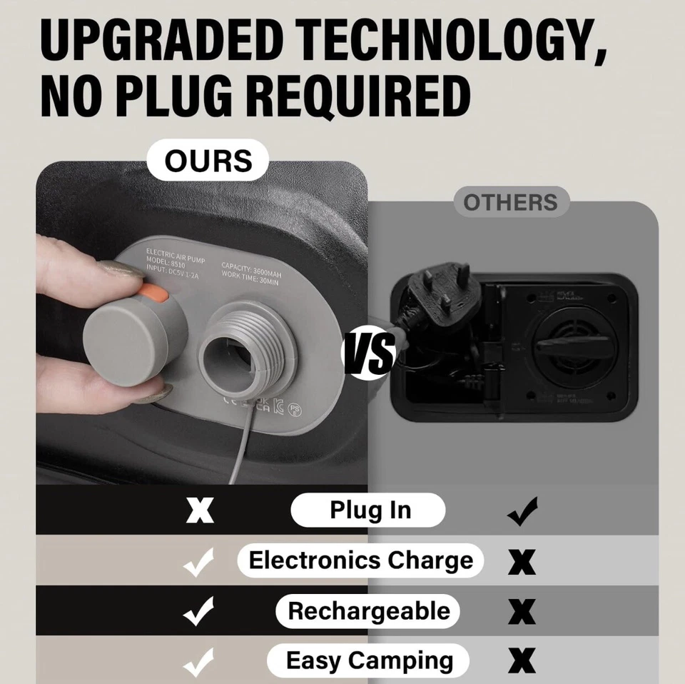 Small Double Airbed with Built-in Pillow,No Plug Needed -JUST 1-click 191x137x22 - Image 3 of 4