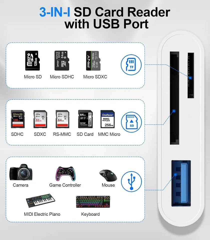 USB C SD Card Reader Micro SD to Type C OTG Adapter for SDHC SDXC TF Android iOS - Image 3 of 4