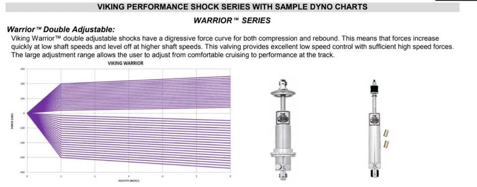1968-1979 Chevrolet Nova Viking Warrior Front Double Adjustable Shock 2"-3" drop - Image 4 of 4