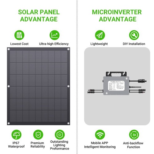 LIONSHEE Balkonkraftwerk 800W Photovoltaik Komplettset | Wechselrichter 800W APP - Bild 20 von 24