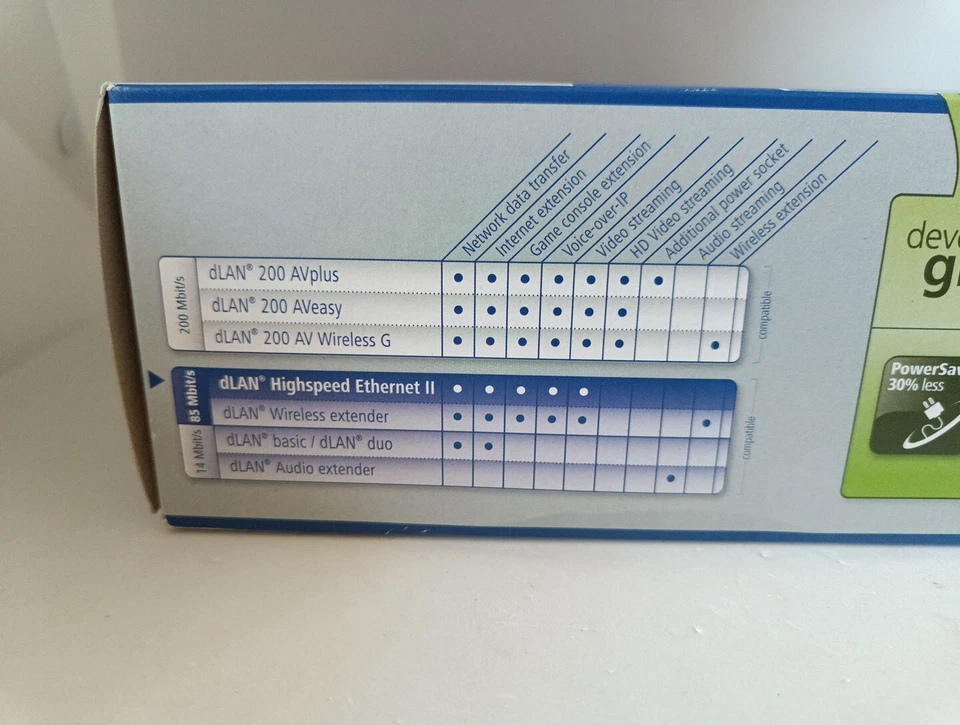 Devolo dLan Highspeed Ethernet 2 Starter Kit * 2x Home Plug Adapter* - Bild 2 von 3