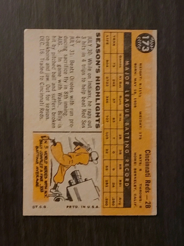 1960 Billy Martin #173 Topps EX-MINT+ - Image 2 of 4