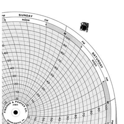 Fischer Porter Instrument Charts # 211H014 (7day, 12'', 0-100, 100/bx) 211-H014