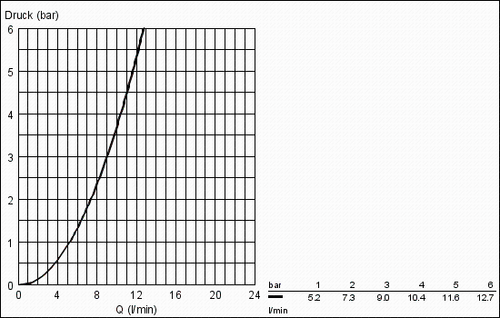 Grohe Rapid SL 3in1-Set WC Vorwandelement Betätigungsplatte Wandwinkel - Bild 9 von 9