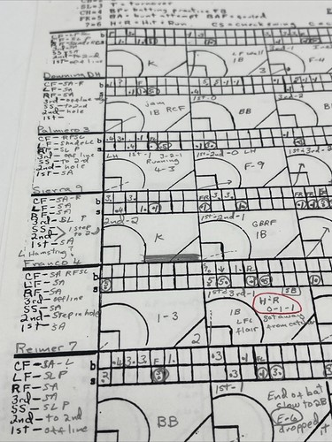 MLB Athletics Vs Rangers 1991 GAME USED PITCHING CHART 6/25/91 Pudge Rookie - Picture 3 of 8