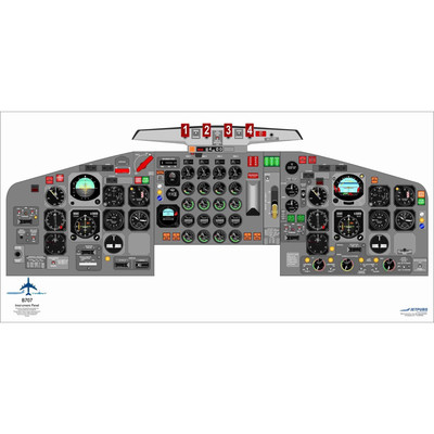 NEW Boeing 18'' x 36'' Cockpit Posters for Pilot Training