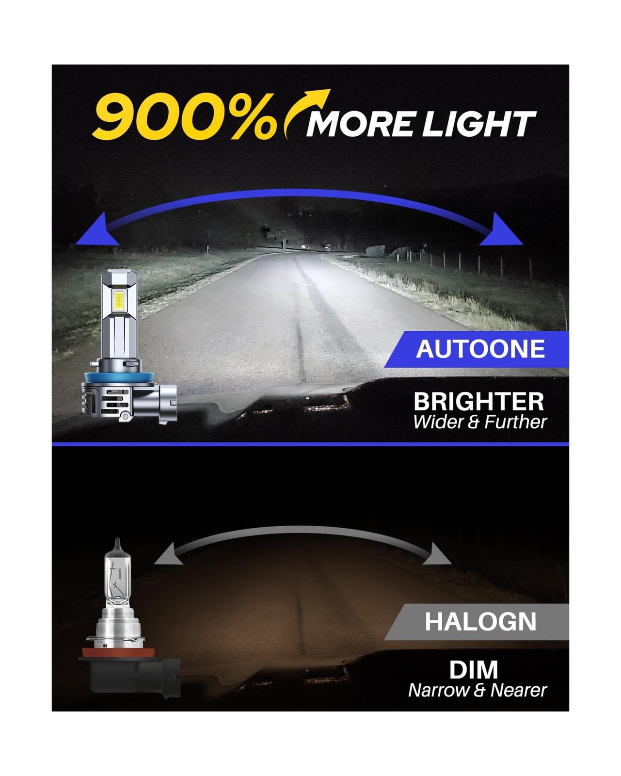 AUTOONE H11 LED Bulb - 36000LM, 1:1 Mini, Canbus, IP68, 2-Pack