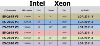 Intel E5-2690 V3 E5-2695 V3 E5-2696 V3 E5-2697 V3 E5-2698 V3 E5-2699 V3 CPU LOT