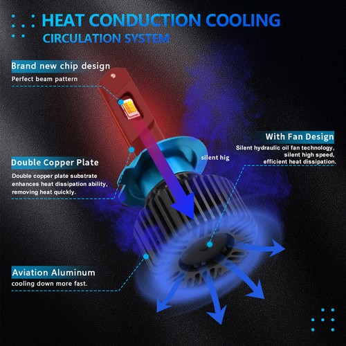 2pcs LED Headlight Bulb IP67 Waterproof Car 3000K/4300K/6000K 200W 40000LM R9B5 - Picture 7 of 17