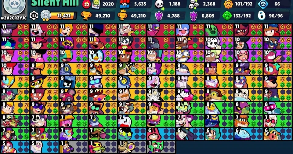 🏆𝟒𝟗𝟐𝟏𝟎 cups🏆🥊𝟗𝟔 brawlers,𝟐𝟒𝟒 skins, 17 power 11, 20000+gems on skin - Image 2 of 4