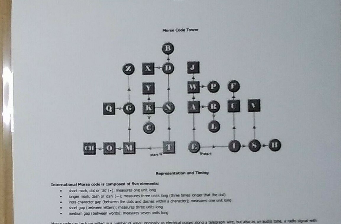 Morse Code Worksheet ~Double Sided ~ Laminated ~ FREE Shipping ~ | eBay