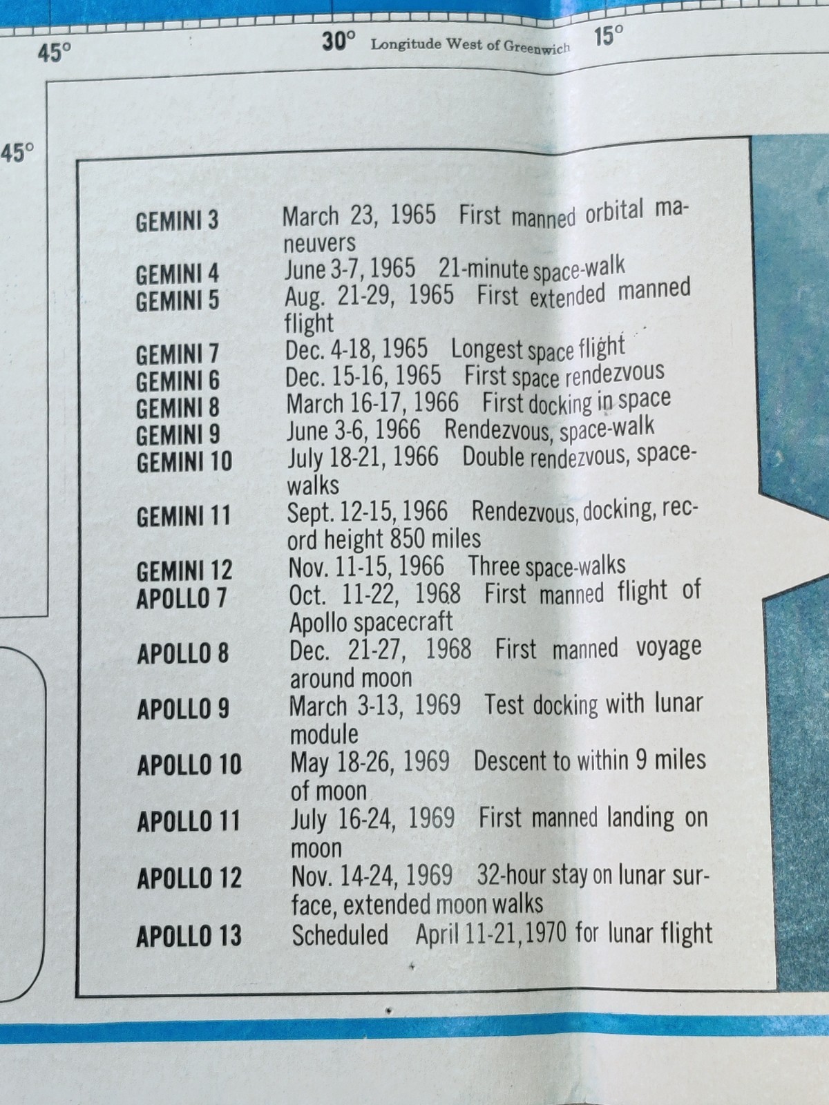 Vtg 1970 Associated Press Background News Map Vietnam War Apollo Moon Missions