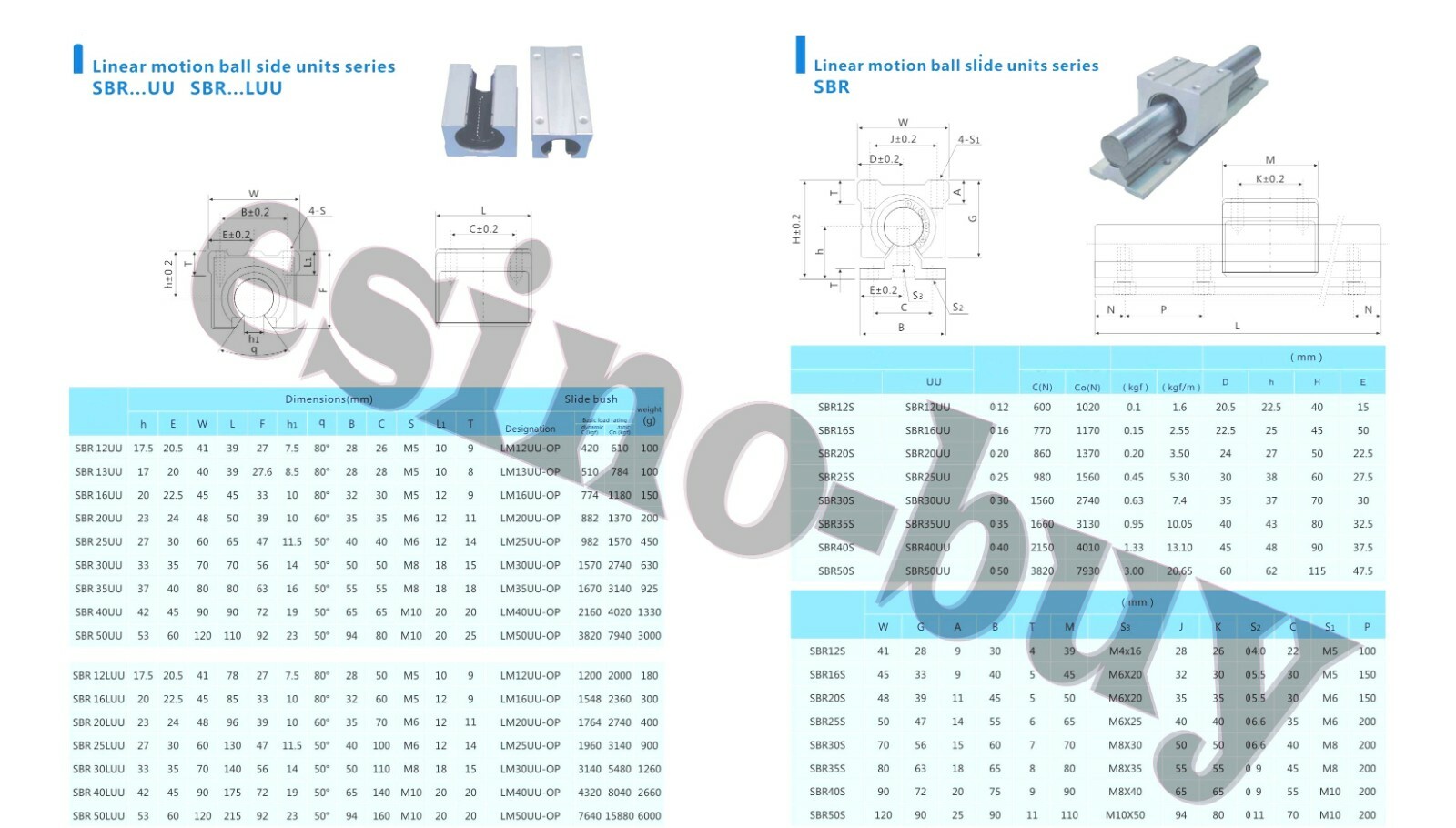 1 pcs SBR12UU Linear Rail Support Block Carriage for SBR12 Linear Guide ...