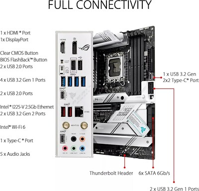 ROG STRIX Z690-A GAMING WIFI D4(5333OC) Support Intel core i7