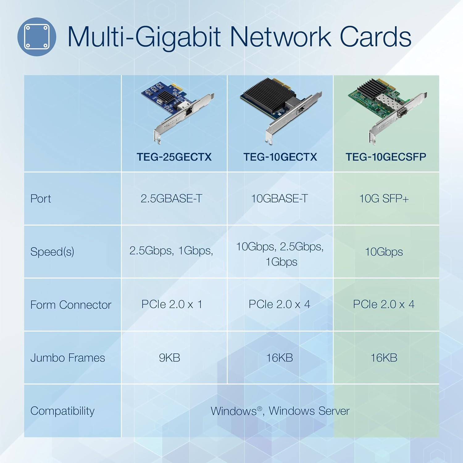 10 Gigabit Pcie SFP+ Network Adapter, Convert a Pcie Slot into a 10G SFP+ Slot, 