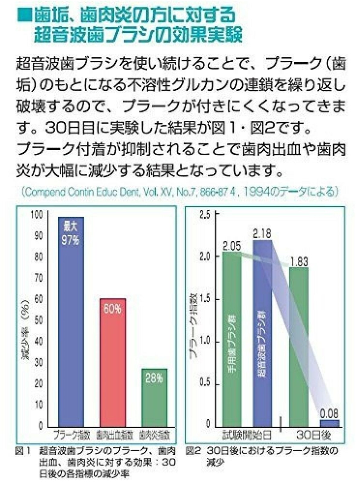 Smilex 1.6 MHz ultrasonic electric toothbrush AU-300D AC100V~120V from Japan NEW