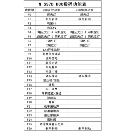 DigSight - Sound Decoder & Sugarcube Speaker for Changming SS7D - Spur N - Bild 2 von 4