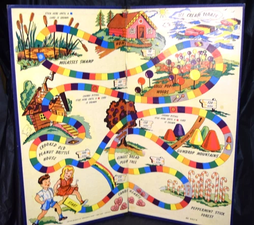 Candyland, Game, Board, Vintage, Preowned, Milton Bradley, Original