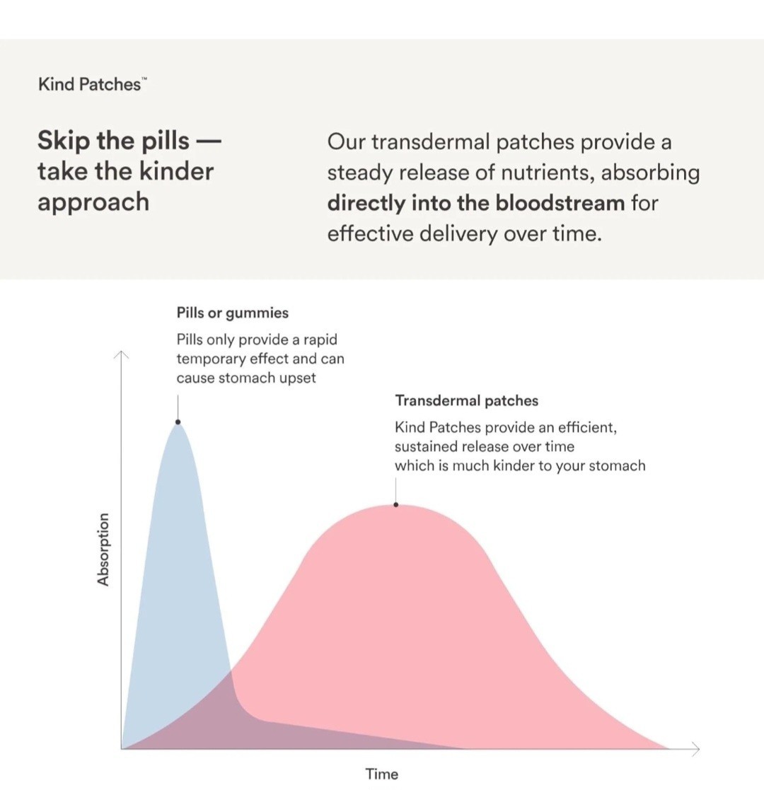 Energy Patches Extra strong by Kind Patches for Unisex - 30 Day Count Patches