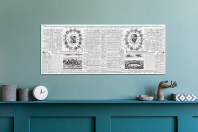Genealogy Lineage Family Tree of the House of Habsburg Dynasty Poster Print