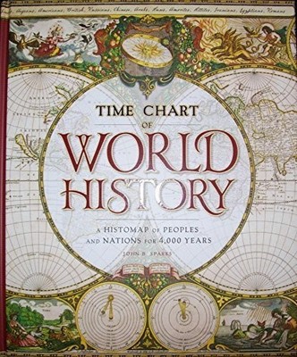 World History Timeline Histomap Peoples Nations 4000 Years Art Poster Wall Decor