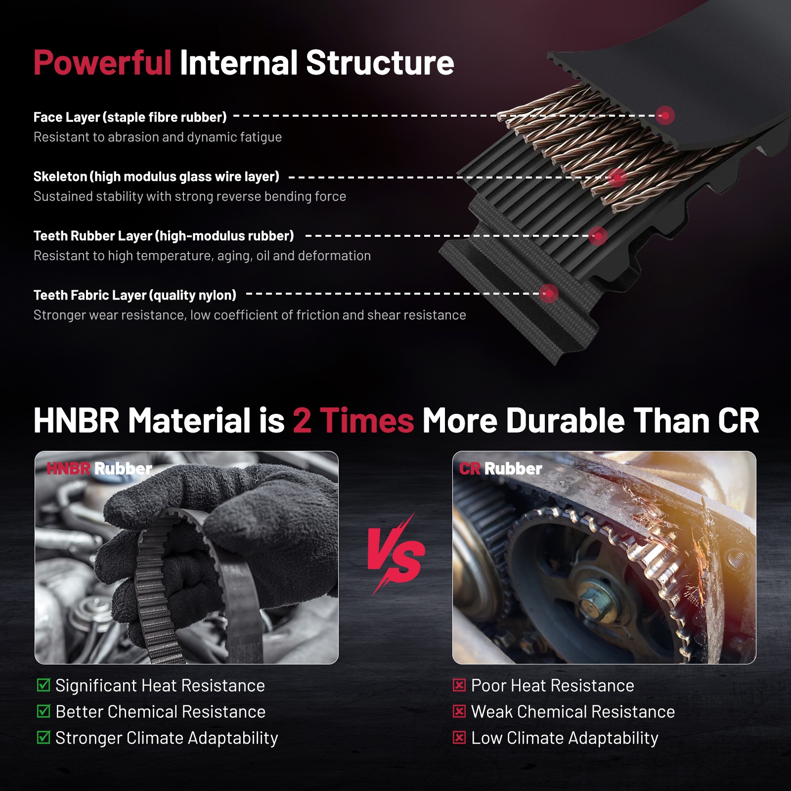 Engine OEM Timing Belt Kit w/Spark Plug Gasket For Honda Civic 2001-2005 1.7L