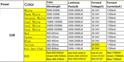 10W 20W 30W 50W 100W LED COB SMD Chip Frío Alta Potencia Luz Blanca Cálida Lámpara - Imagen 8 de 17