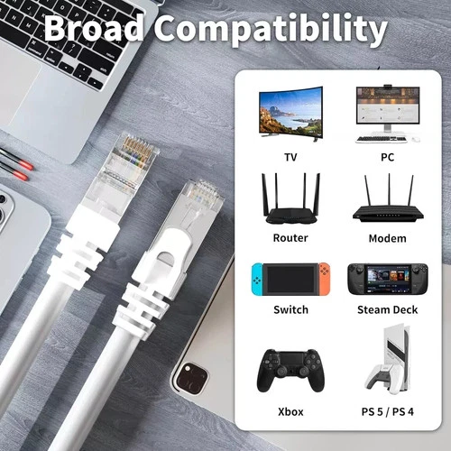 20m - Câble Réseau Ethernet RJ45 - 1 Gbps Cuivre Cat 5e U/UTP - PC, TV, Gaming..