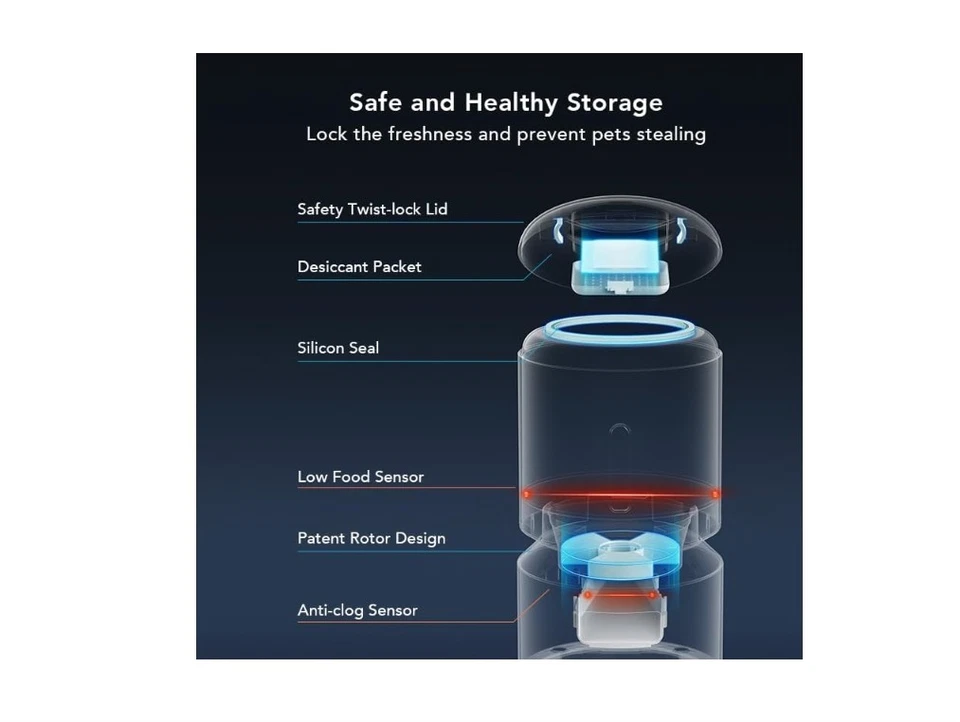 PETLIBRO PETLIBRO Automatic Cat Feeder, WiFi Connected | Black/Dual Bowl - Image 3 of 4