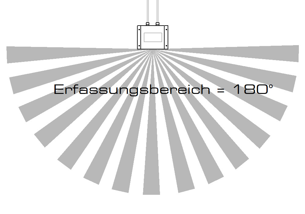 Herdwächter Funk-Herdüberwachung Mit Herd-Abschaltung EN50615:2015