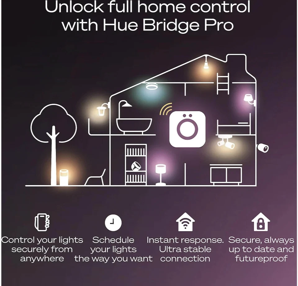 Philips Hue Bridge Pro Smart Home Hub Wi-Fi Ethernet MotionAware Foto 4 de 4