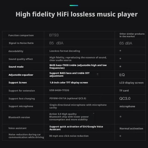 Coche MP3 Bluetooth Carga Rápida Alta Fidelidad HiFi Música Sin Pérdidas Plaa3d8 - Imagen 6 de 17