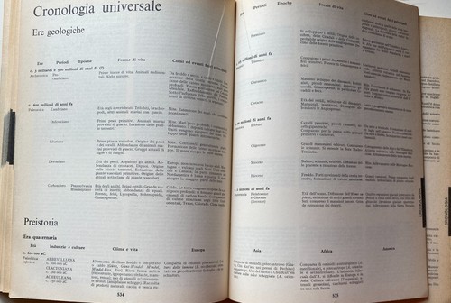 ENCICLOPEDIA STORICA TERMINI STORIOGRAFICI PERSONAGGI STORICI CRONOLOGIA ATLANTE - Picture 7 of 12
