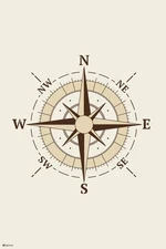 Laminated Nautical Compass North South East West Direction Poster Navigation Shi