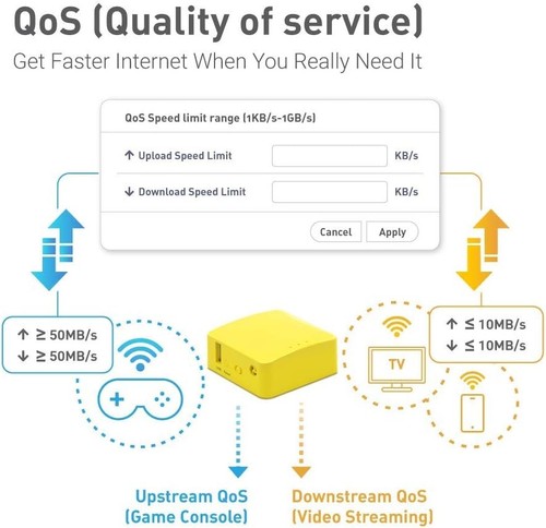 GL.iNet GL-MT300N-V2 (Mango) Portátil Mini Viaje Inalámbrico Bolsillo VPN WiFi... - Imagen 5 de 8