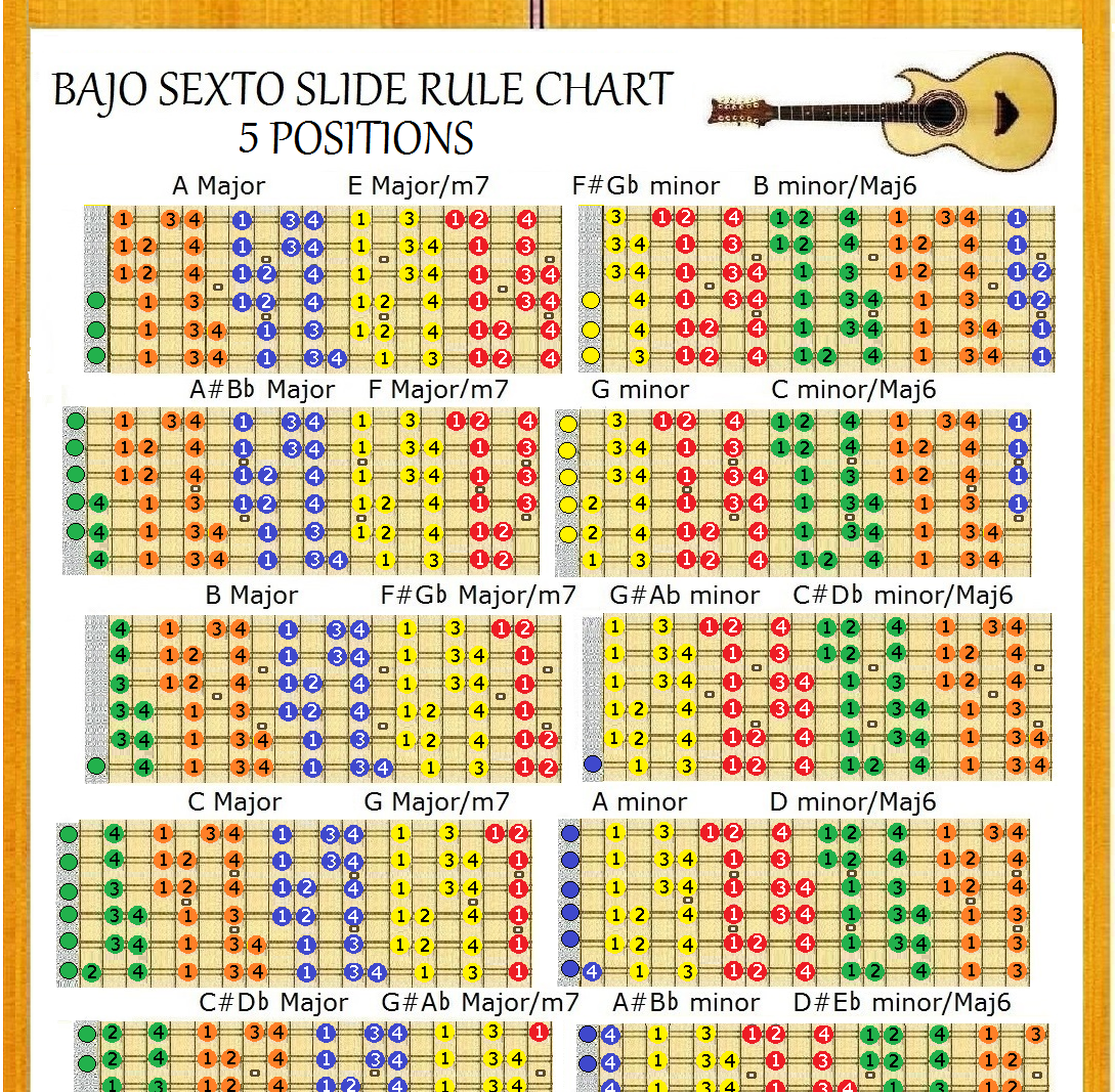BAJO SEXTO SLIDE RULE CHART - 5 POSITIONS - EVERY NOTE IN ANY KEY