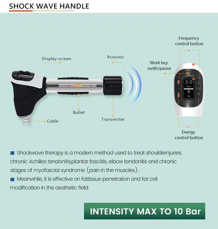 Shock Wave Therapy Physiotherapy Equipment Magnetotherapy for