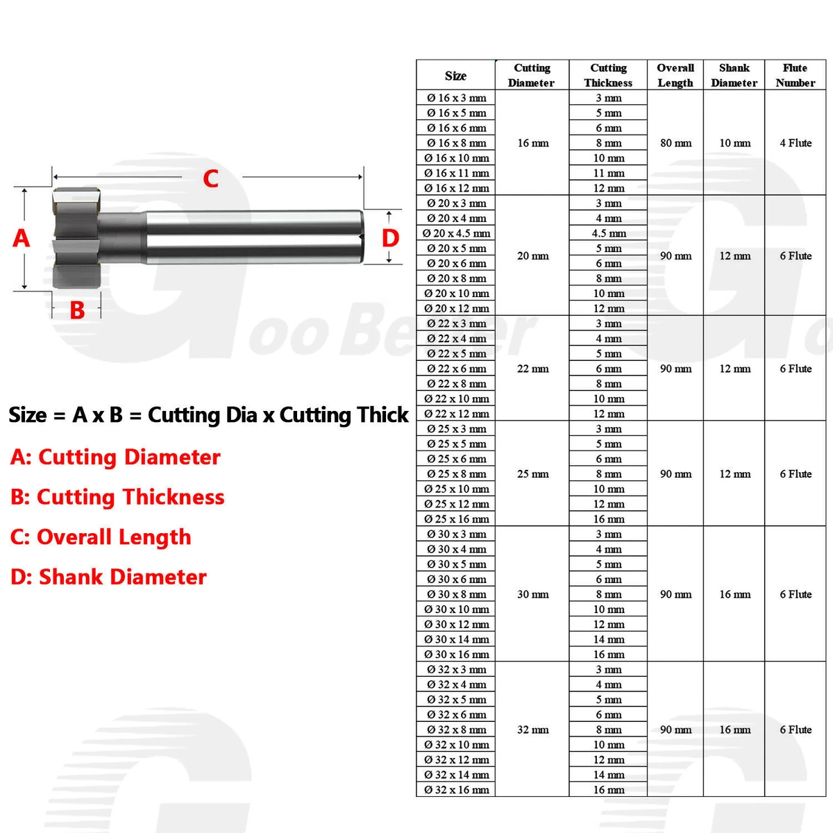 Feed And Speed Chart For Keyseats, 45 OFF