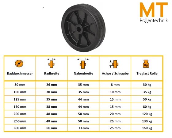 Rad 80–300 mm – Gummi schwarz – Einbaurad Ersatzrad – für Handwagen Grill - Bild 2 von 2
