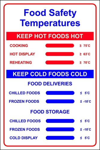Food Safety Temperatures Sign - Afbeelding 1 van 1