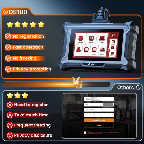 2025 ANCEL DS100 Car OBD2 Scanner Diagnostic Tool ABS SRS Engine DPF SAS EPB - Picture 7 of 18
