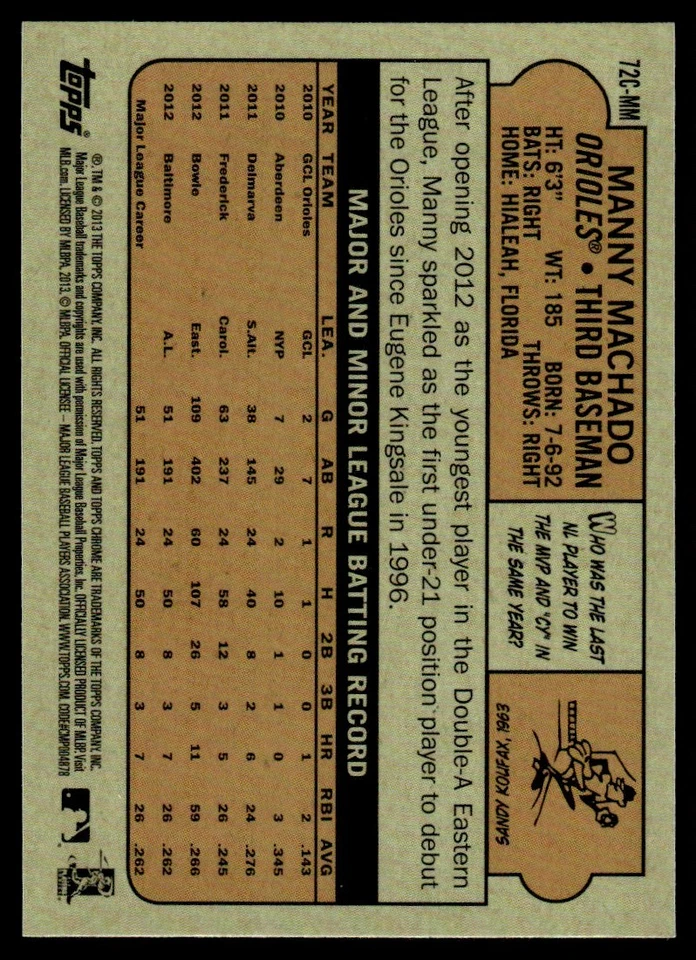 2013 Topps Turkey Red Manny Machado Rookie Baltimore Orioles #6 - Image 2 of 2