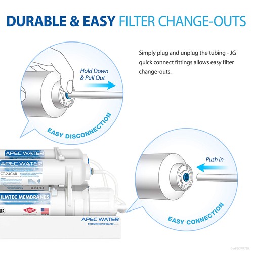 Systems FILTER-SET-CTOP Countertop Reverse Osmosis Replacement Filter Set - Picture 5 of 7