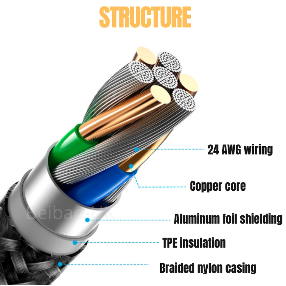3 Pack USB Type C 10Ft Charger Cable For Samsung S10 S9 S20 Charging Data Cord - Image 3 of 4