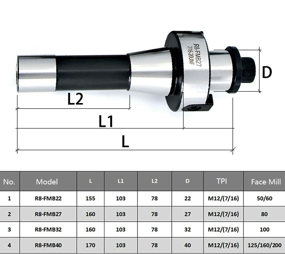 R8FMB27 M12 Metric Shank Face Mill Tool Holder Face Mill Arbor