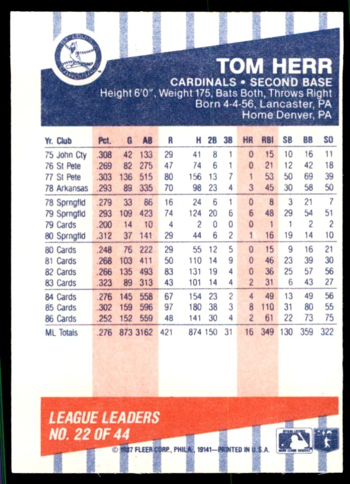 1987 Fleer League Leaders Tom Herr A Baseball Cards #22 - Image 2 of 2